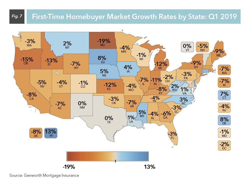 First-Time Homebuyer Market Growth Rates by State: Q1 2019