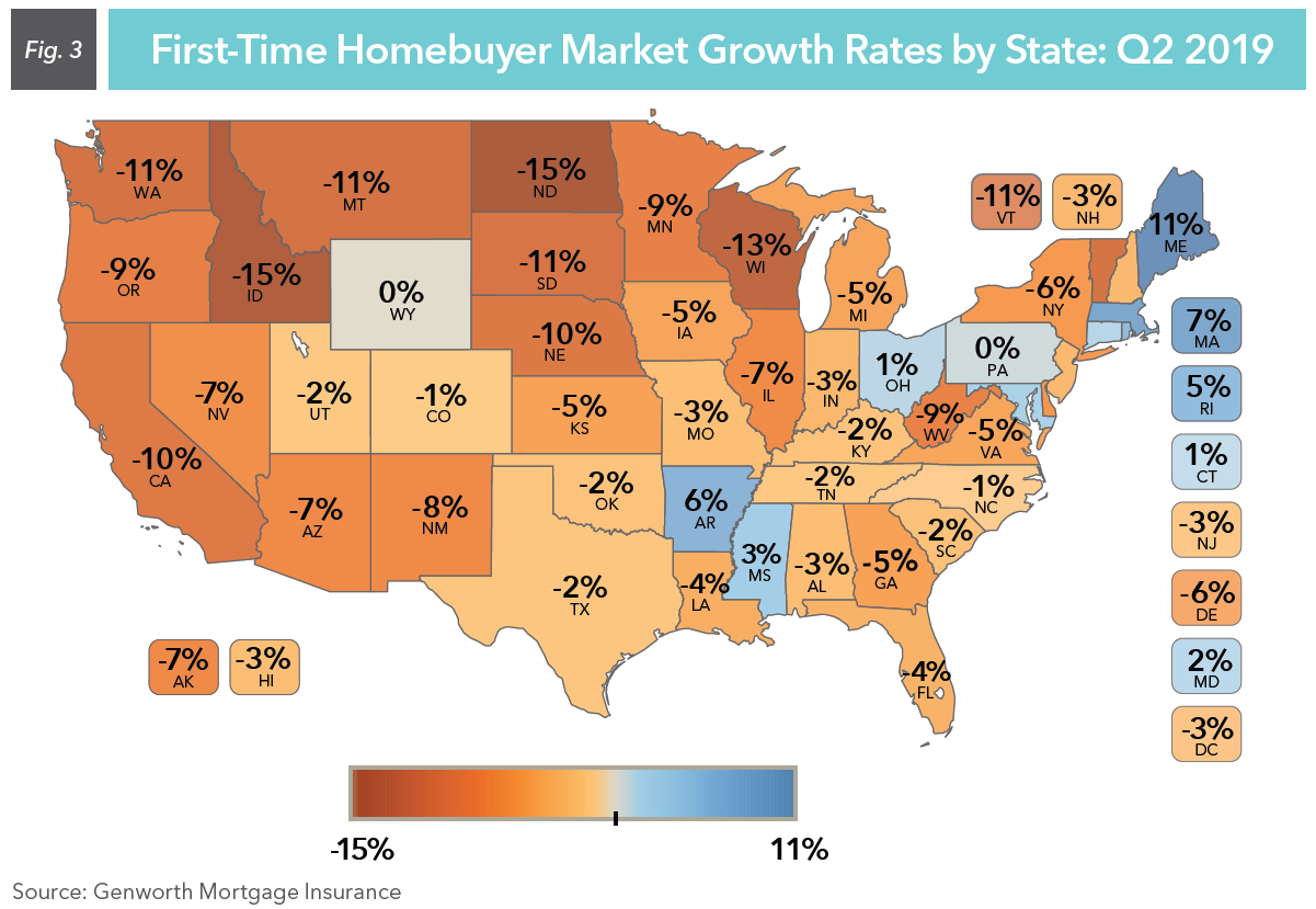 FTHB Market Growth Rates by State