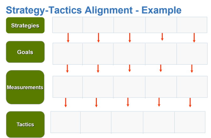 Example: Strategy-Tactics Alignment