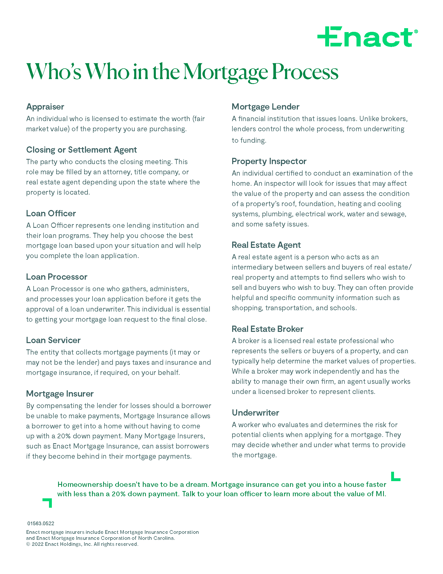 Who's Who in the Mortgage Process