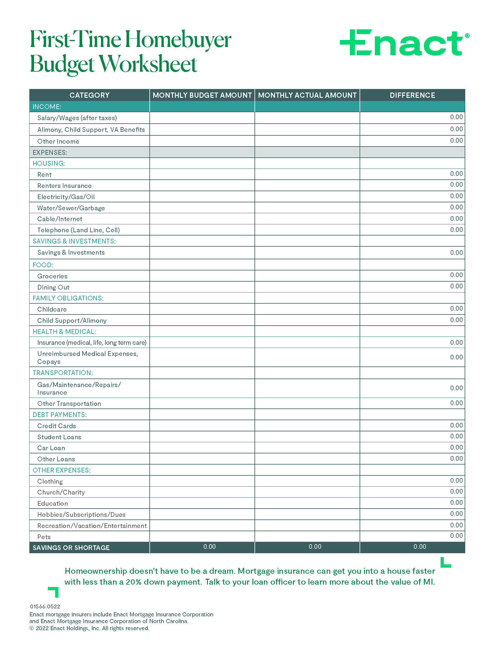 First Time Homebuyers Checklist