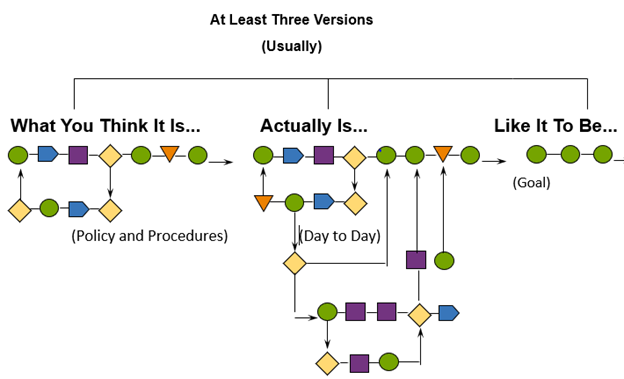 Process Analysis Overview Image