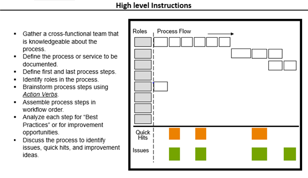 Process Mapping Image